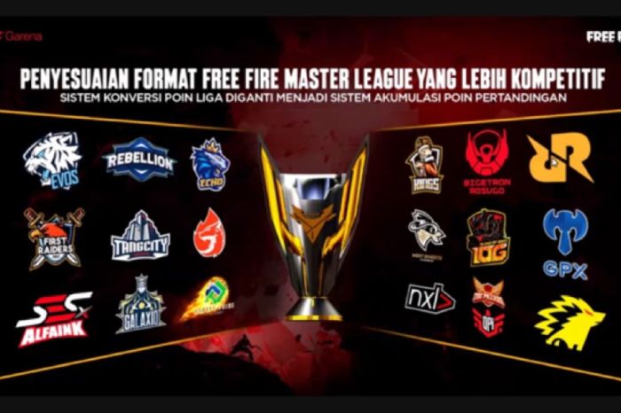 Hasil Turnamen Free Fire Master League Hari Ini