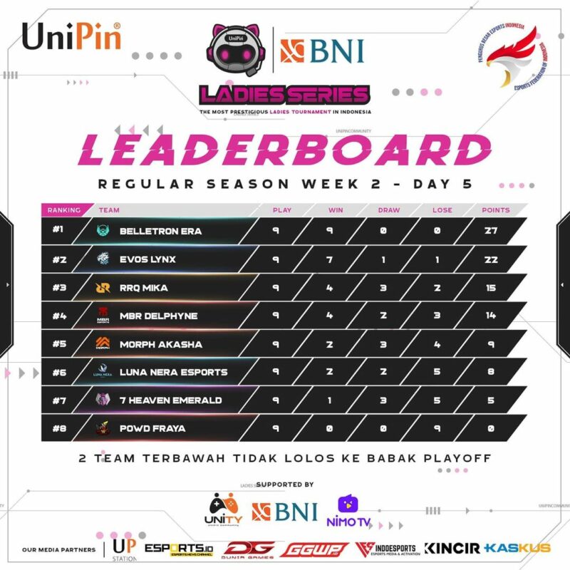 Mlbb ladies minggu ketiga w3 enters Mlbb ladies minggu ketiga w3 enters