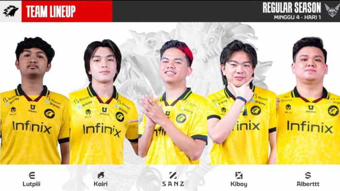 Strategi Early Game Tim ONIC: Analisa Pergerakan