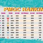 Genesis Dogma Lolos ke Final PUBG SEA League