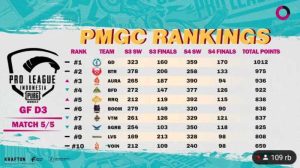 Genesis Dogma Lolos ke Final PUBG SEA League