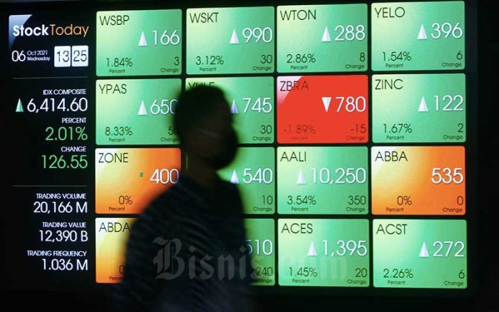 Investasi Saham ESG Naik 20% dalam Setahun