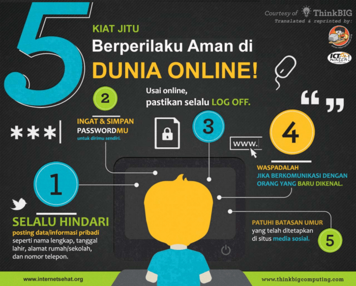 Aman Tips Keamanan Internet untuk Remaja dan Orang Tua