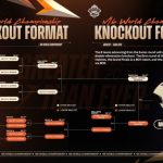 Perubahan Format di M6 World Championship Diumumkan