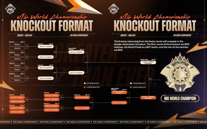 Perubahan Format di M6 World Championship Diumumkan
