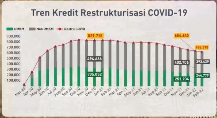 Tren Kredit Perumahan di Semester Awal 2025