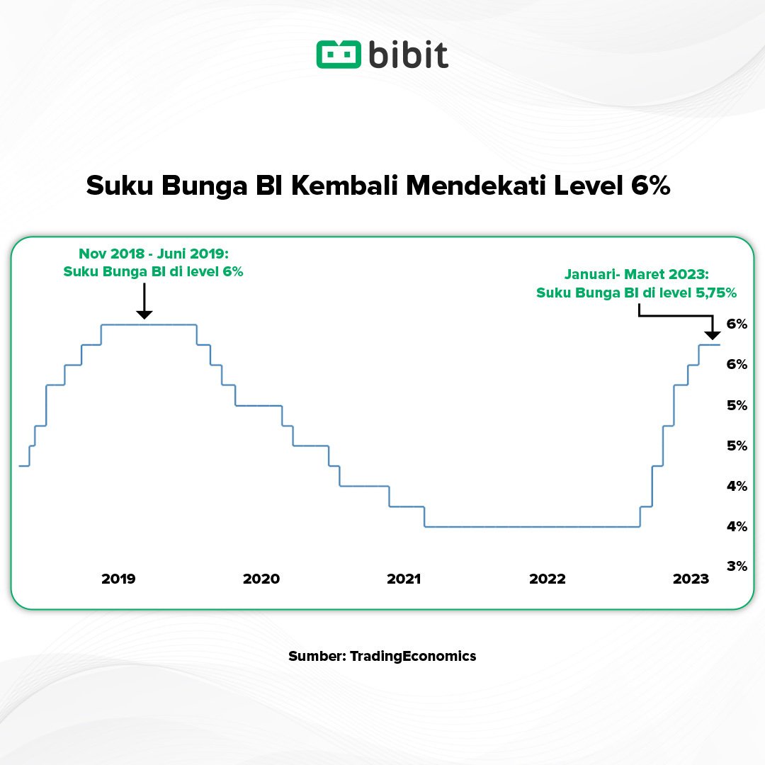 Awal Tahun, Yield Obligasi FR Naik Lagi Capai 6,85% per Tahun Pergerakan Obligasi Pemerintah Terbaru, Cek Yield-nya