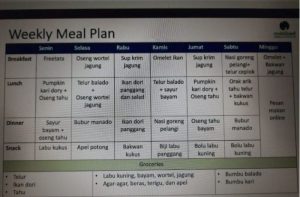 Tips Bikin Meal Plan Seminggu Sekaligus