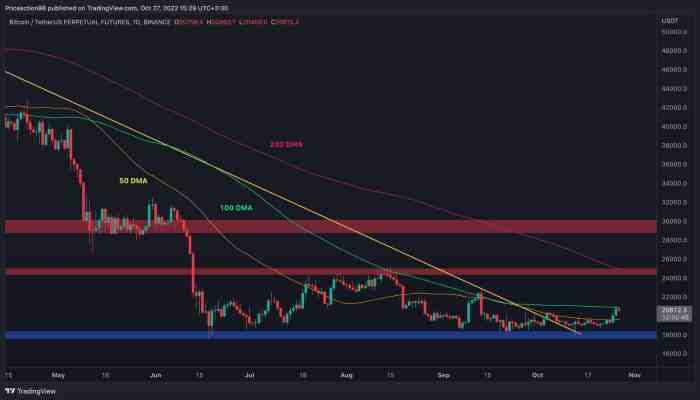 Update Harga Altcoin Hari Ini