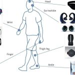 Manfaat Gadget Wearable untuk Monitoring Kesehatan