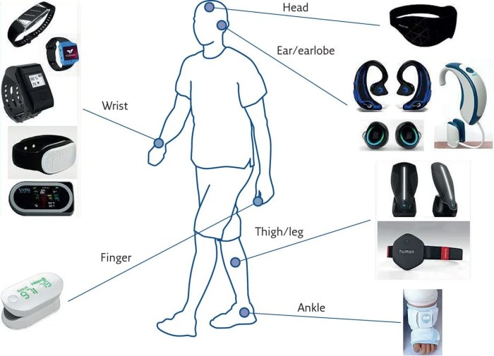 Manfaat Gadget Wearable untuk Monitoring Kesehatan